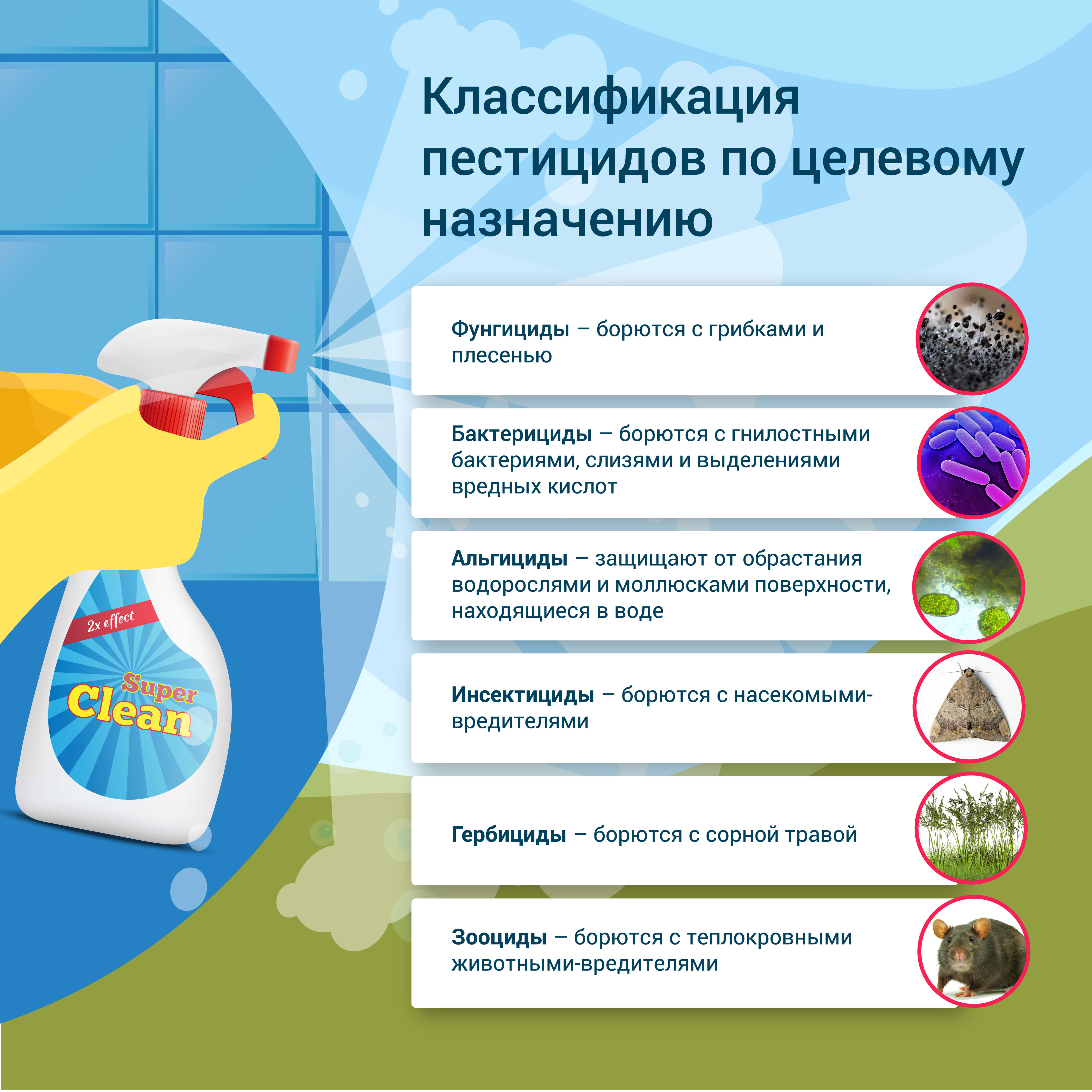Пестициды