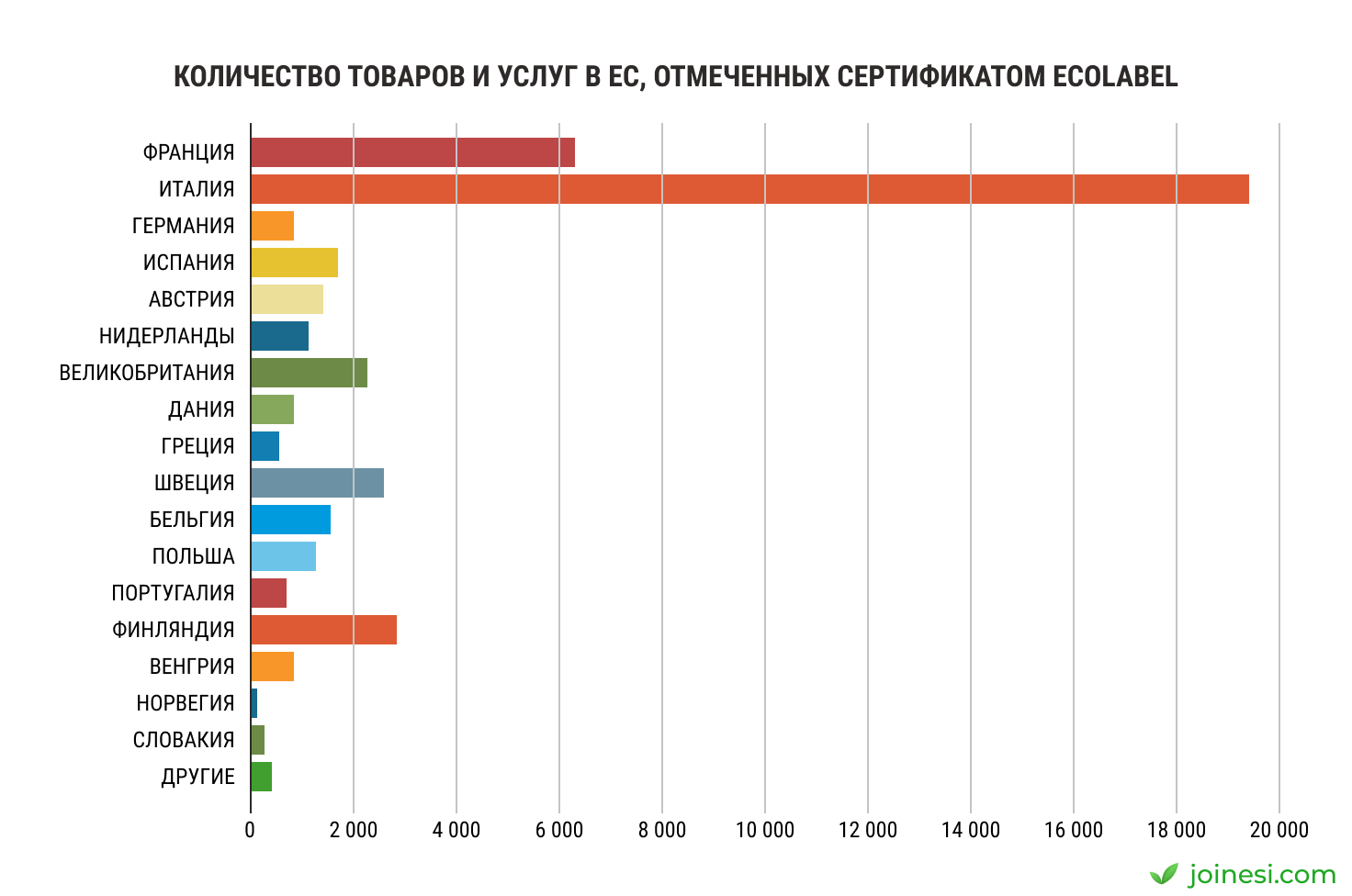 ecolabel-kolichestvo-tovarov-i-uslug