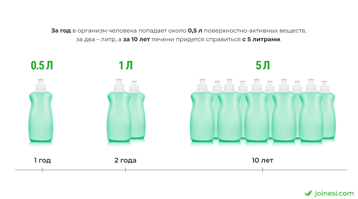 skolko-sredstv-dlya-mytya-posudy-vypivayete-info